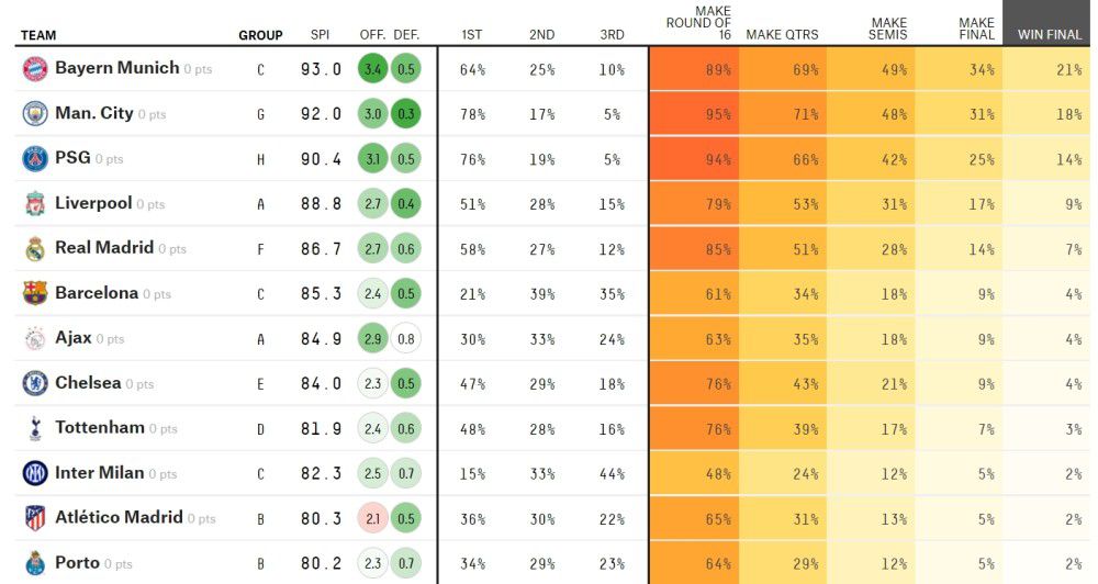 本场比赛桑切斯做出7次成功扑救，50次触球，传球成功率66%，21次长传9次成功，评分8.0分。